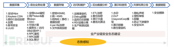 数据安全运营浅析数据安全运营浅析