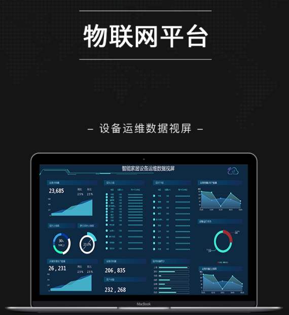 如何选择物联网卡平台