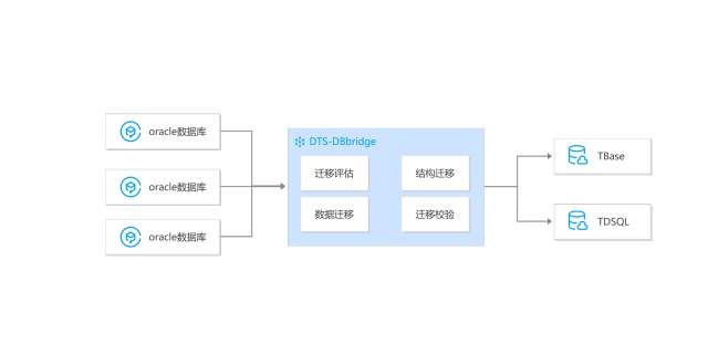 图标