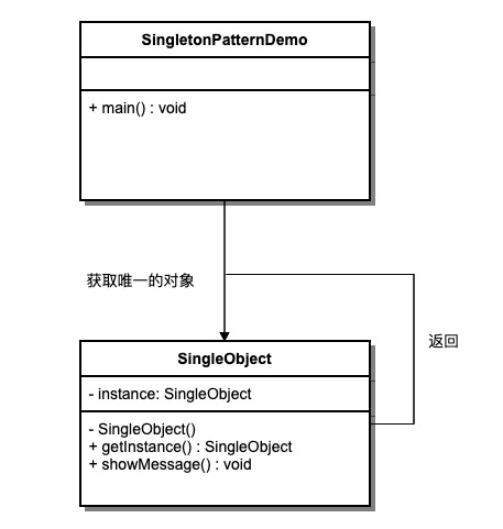 设计模式之单例模式设计模式之单例模式