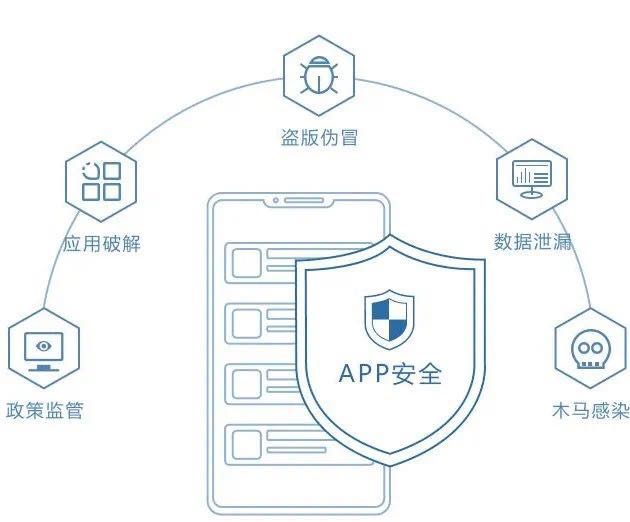 sdk加固-1.jpg