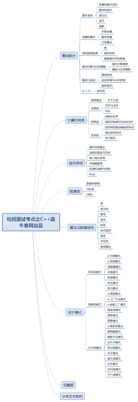 图标