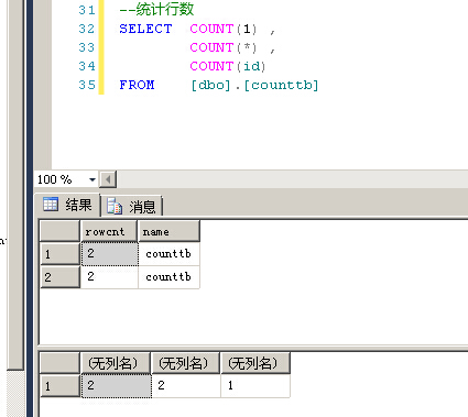 SQL查找是否”存在”的新方法SQL查找是否”存在”的新方法