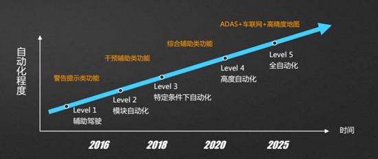 智能汽车安全-1.jpg