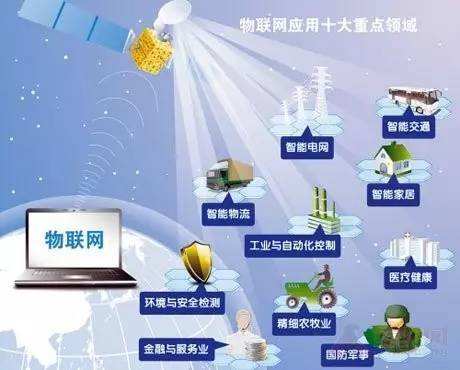 物联网平台由哪些部分组成