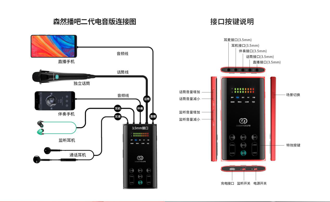 森然直播设备播吧二代连接图