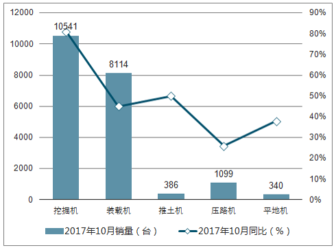 万亿市场爆发，机械制造业电商该如何破局？