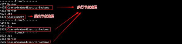 大数据Spark集群模式配置大数据Spark集群模式配置