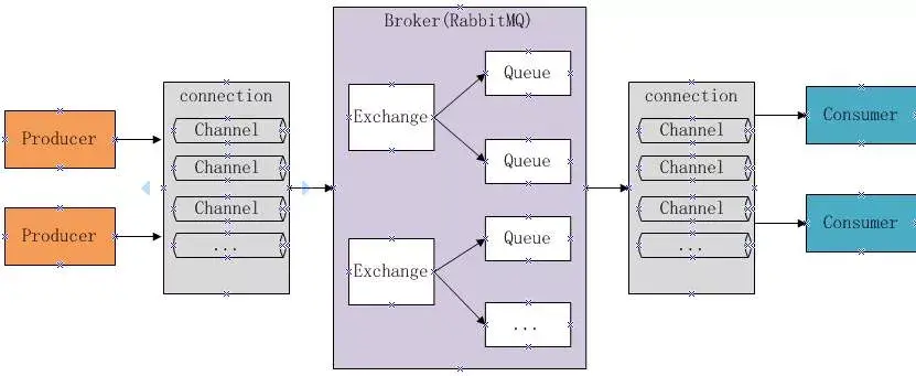 建议收藏！深度剖析RabbitMQ可靠性消息投递以及实践方案