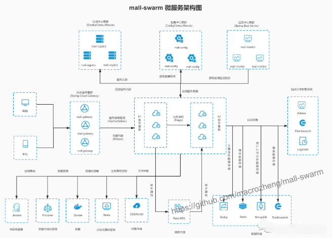 Github标星35K+超火的Spring Boot实战项目，附超全教程文档