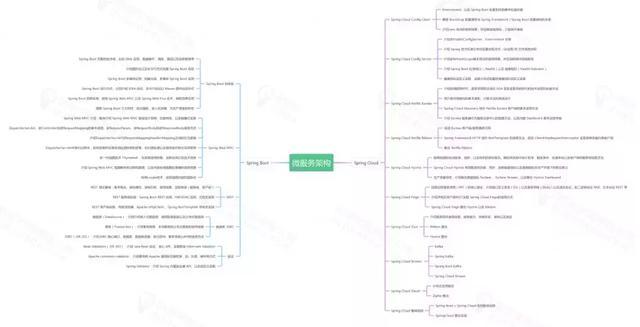 资深技术官聊聊Java程序员三年这个“梗”，该如何突破自身瓶颈？