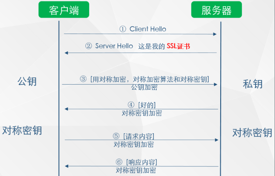 流量劫持3.png