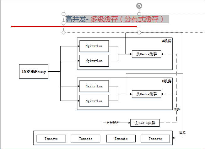 阿里巴巴资深架构师深度解析微服务架构设计之SpringCloud+Dubbo