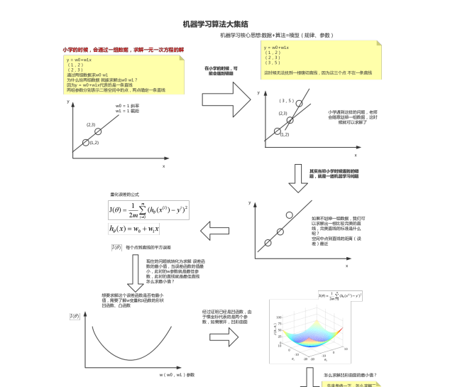 阿里资深架构师钟华曰：中台战略思想与架构实战；含内部实施手册