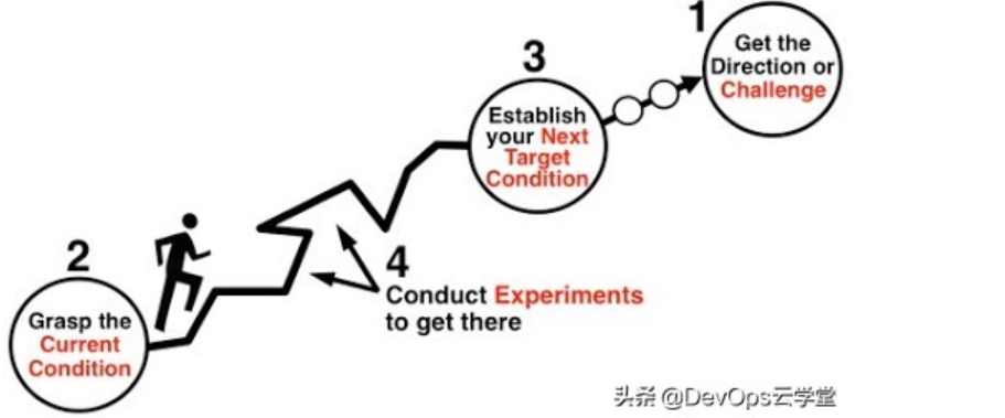 如何确定DevOps变更的优先级？如何确定DevOps变更的优先级？
