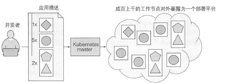 k8s概述k8s概述