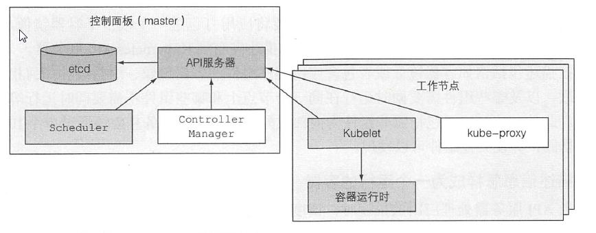 k8s概述k8s概述