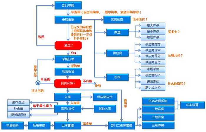 数商云SCM供应链管理系统解决方案:实现供应可视化、管理信息化,成本可控化