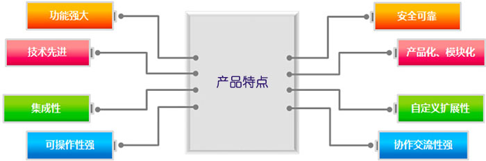 数商云SCM供应链管理系统解决方案:实现供应可视化、管理信息化,成本可控化
