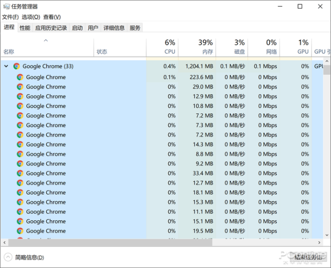 实用干货，教你解决Chrome占内存硬伤实用干货，教你解决Chrome占内存硬伤