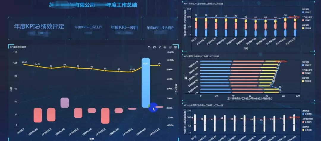 拯救你的年终报告！巧用可视化图表秀出年终业绩