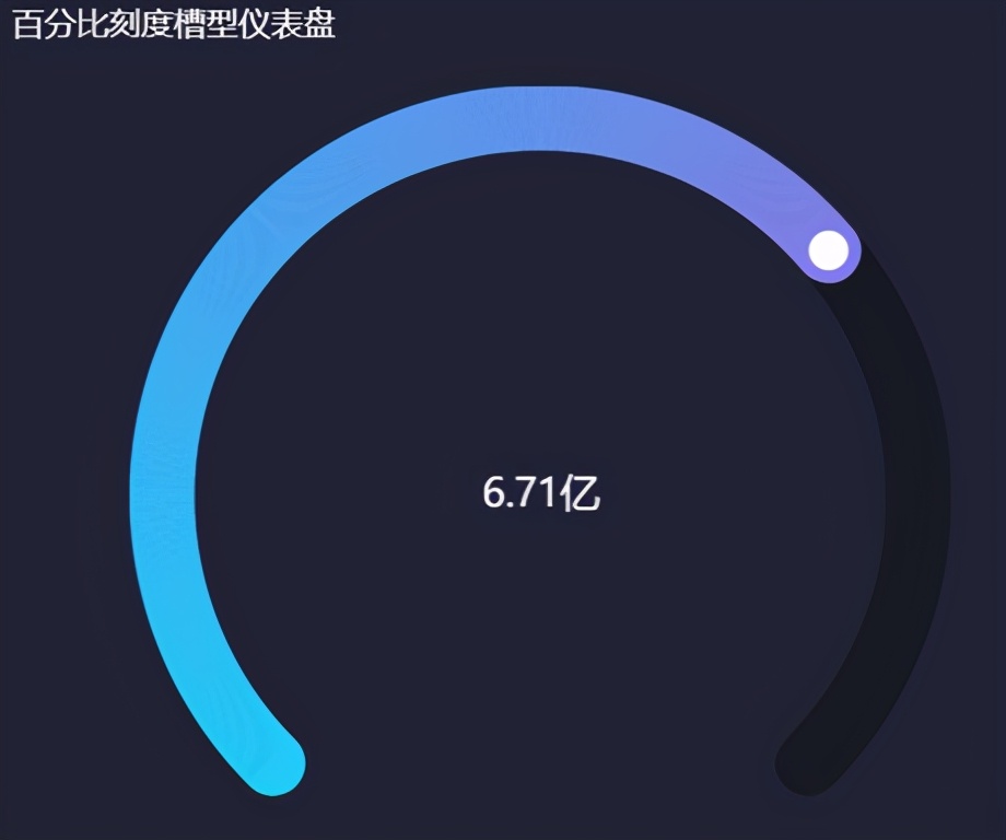 拯救你的年终报告！巧用可视化图表秀出年终业绩