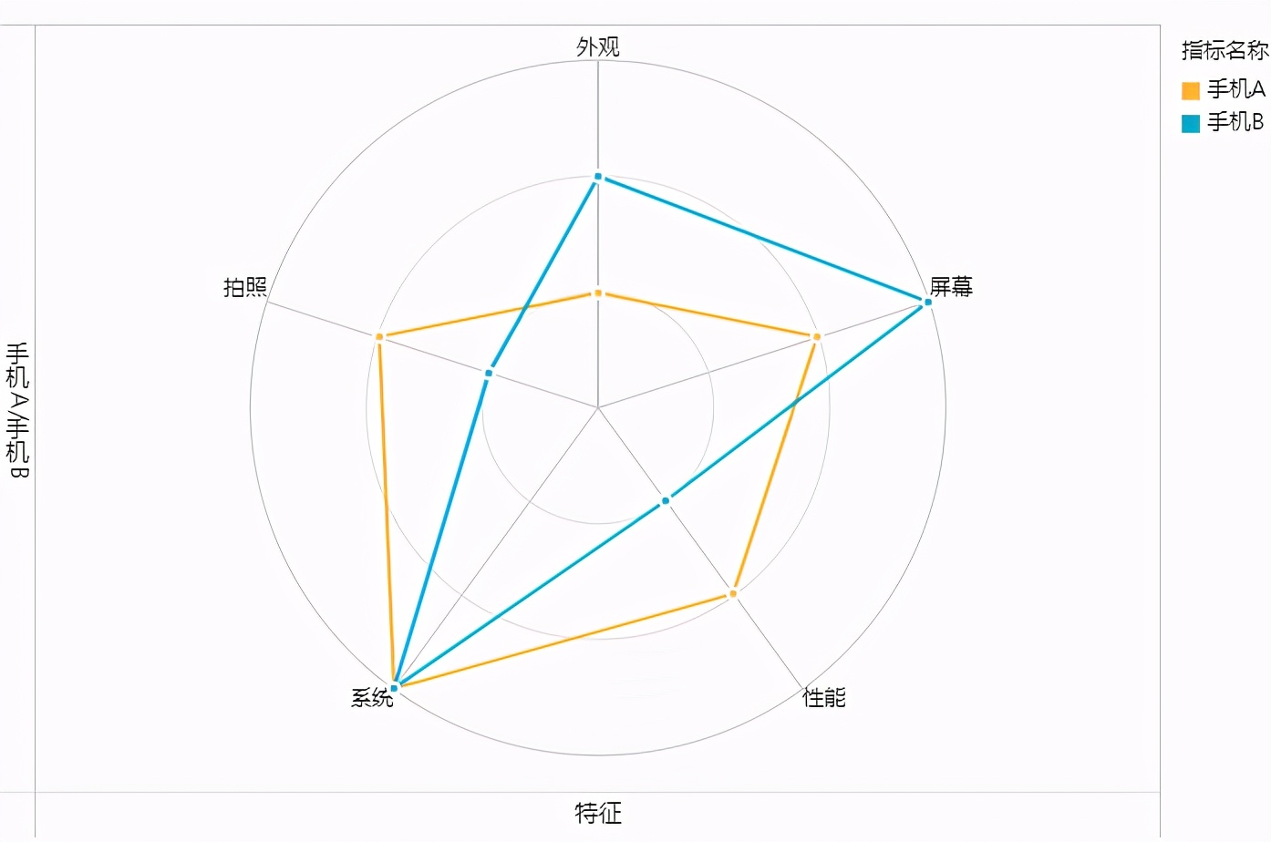 拯救你的年终报告！巧用可视化图表秀出年终业绩