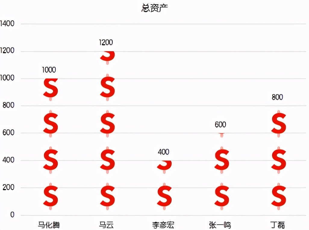 拯救你的年终报告！巧用可视化图表秀出年终业绩