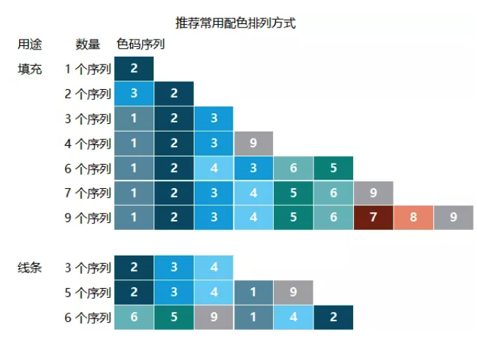 拯救你的年终报告！巧用可视化图表秀出年终业绩