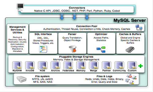 MySQLÃ¦ÂÂ°Ã¦ÂÂ®Ã¥ÂºÂ