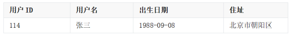 数仓缓慢变化维SCD深度讲解数仓缓慢变化维SCD深度讲解