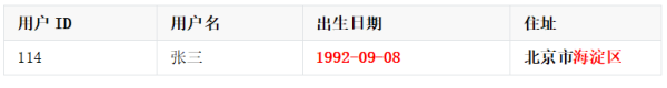 数仓缓慢变化维SCD深度讲解数仓缓慢变化维SCD深度讲解