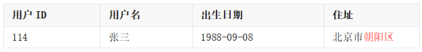 数仓缓慢变化维SCD深度讲解数仓缓慢变化维SCD深度讲解