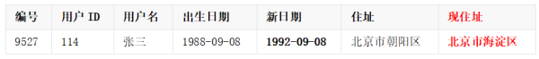 数仓缓慢变化维SCD深度讲解数仓缓慢变化维SCD深度讲解