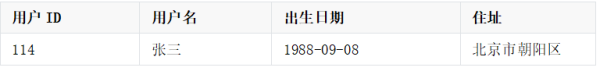 数仓缓慢变化维SCD深度讲解数仓缓慢变化维SCD深度讲解