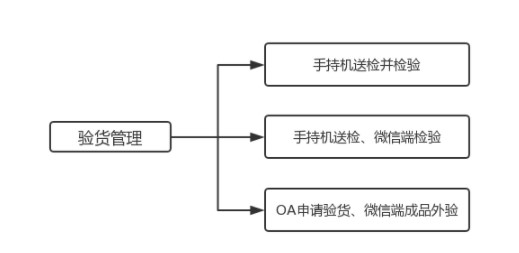 外贸行业常用的ERP,外贸行业常用软件,好用的外贸软件,外贸软件品牌