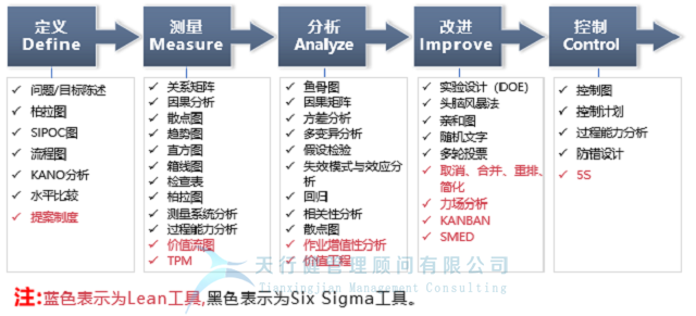 什么是六西格玛之六西格玛是一个统计量(图1)