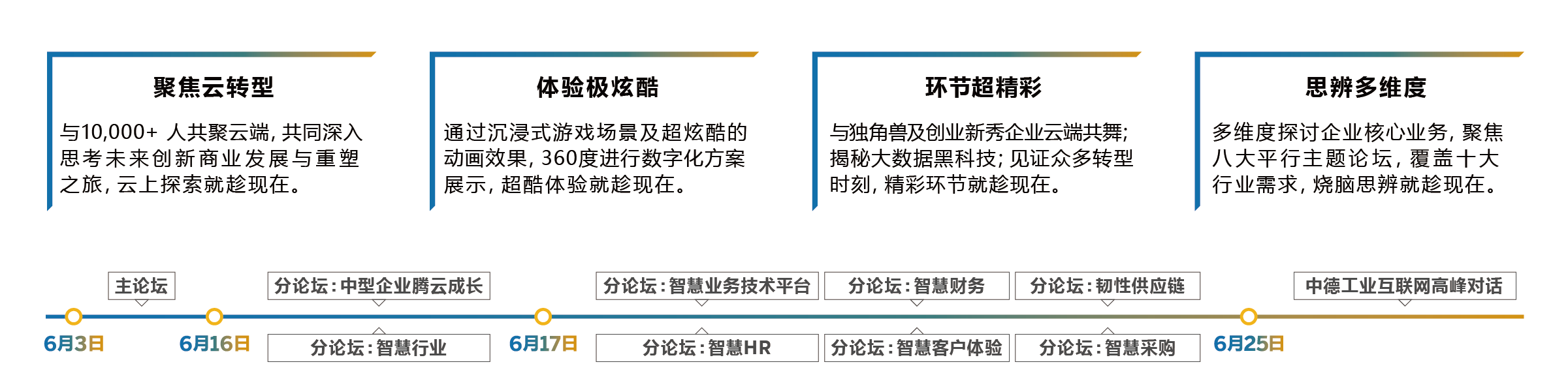SAP全球蓝宝石大会中国峰会会议议程