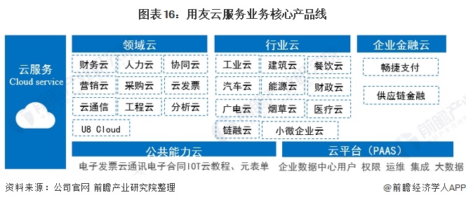 云ERP排名,云ERP,用友云
