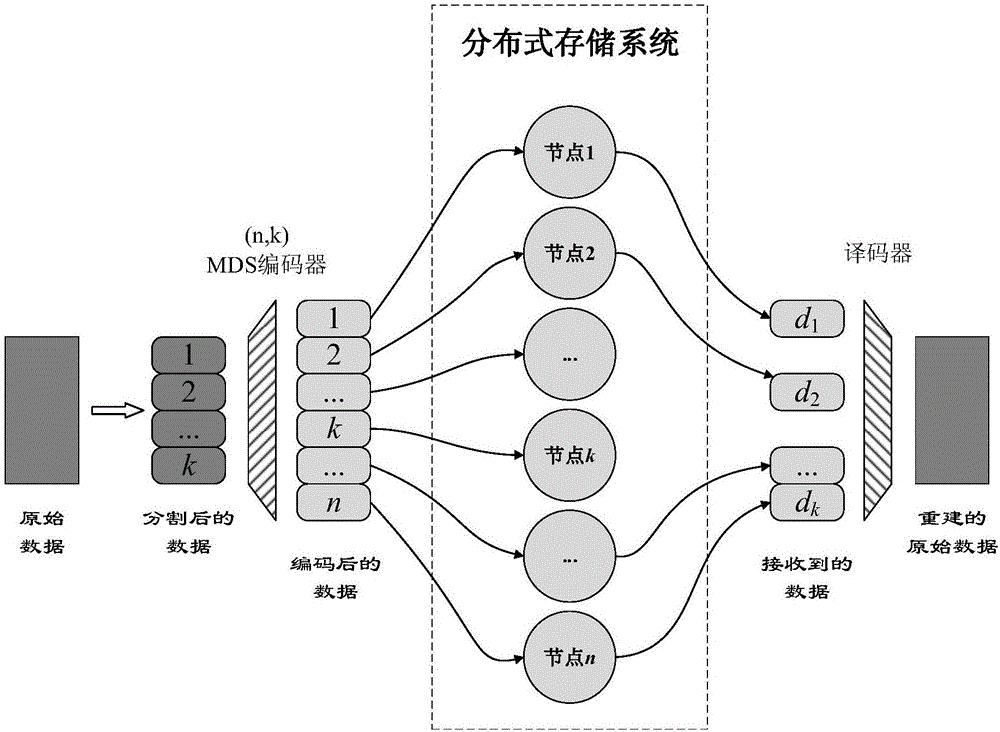 IPFS