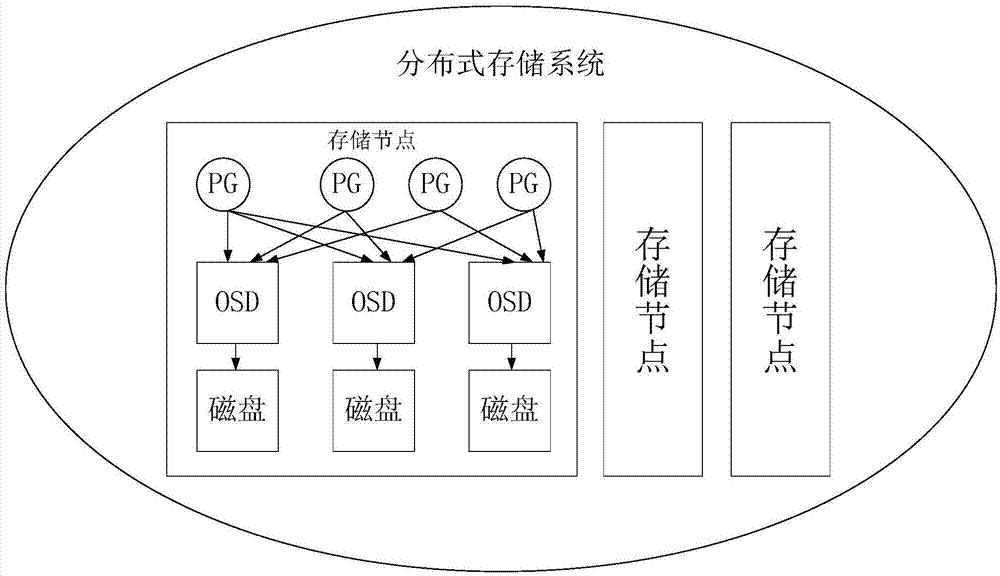 IPFS