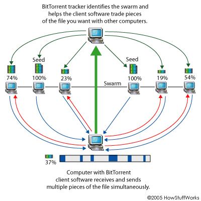 IPFS