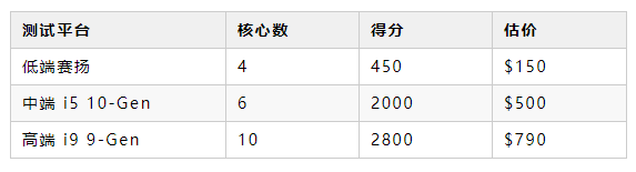 波卡