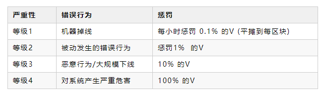 波卡