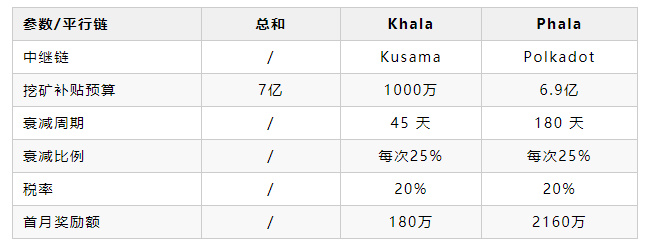 波卡