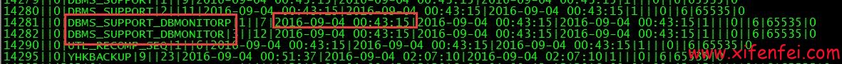 DBMS_SUPPORT_DBMONITOR-ctime