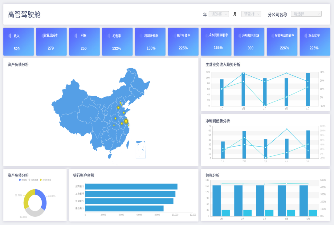 高管数据报表驾驶舱.png