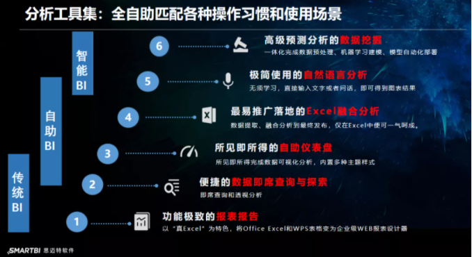 bi分析工具集.png