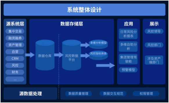 bi系统整体设计.png