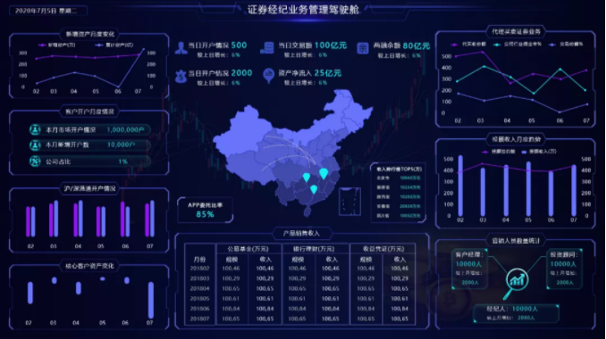 Smartbi商业智能领导驾驶舱.png